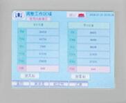 FSP6633多元素火焰光度計(jì)