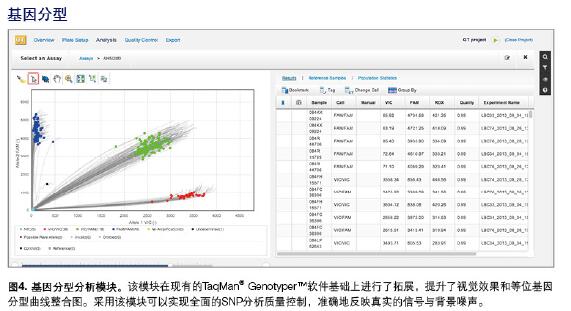 美國Thermofisher QuantStudio 5實時熒光定量PCR系統(tǒng)QS5